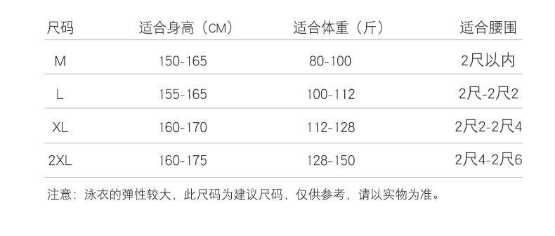 描述3
