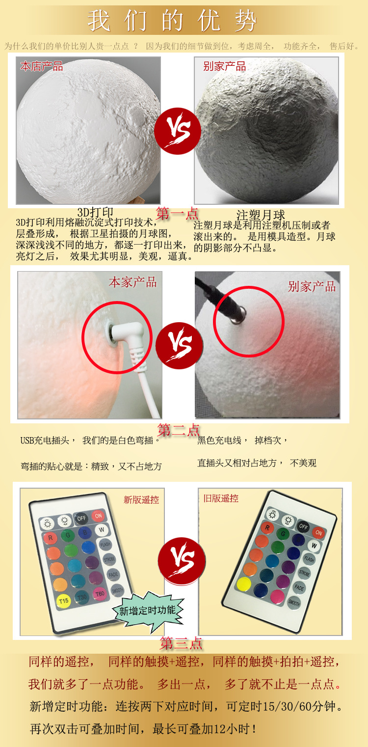 产品模板描述_04