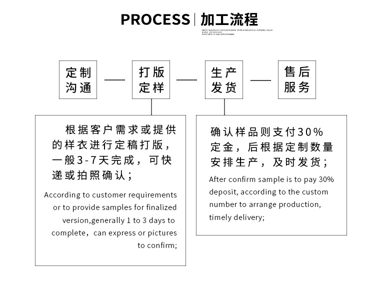 加工定制详情_03