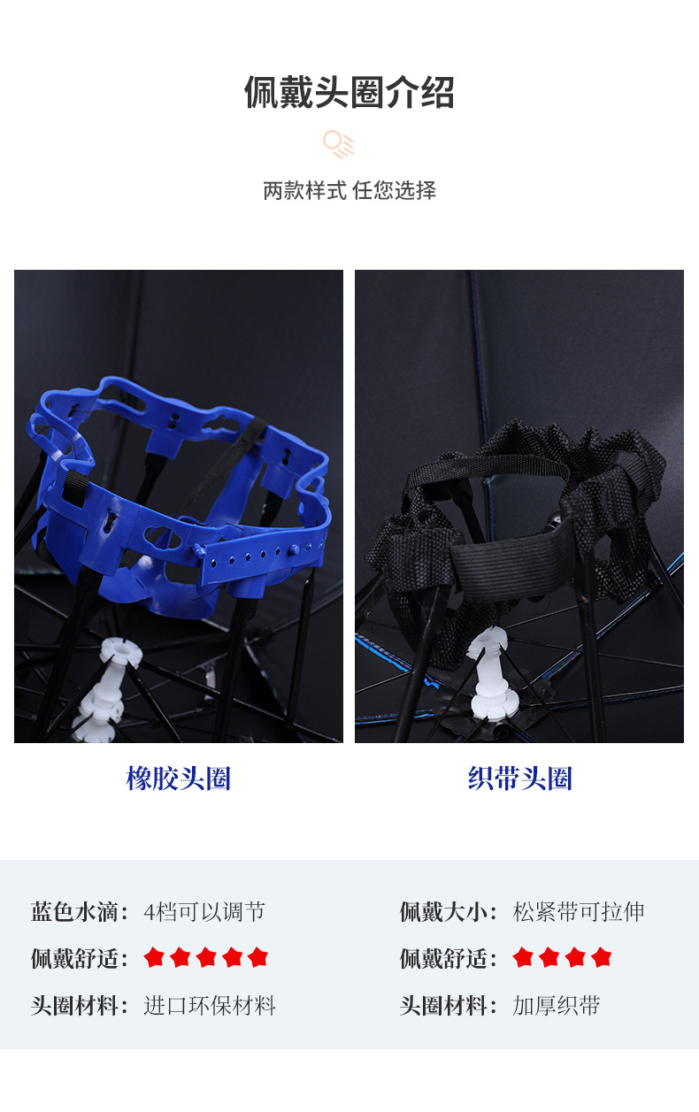 钓鱼帽伞防晒防雨头戴式雨伞双层大号头顶伞户外垂钓遮