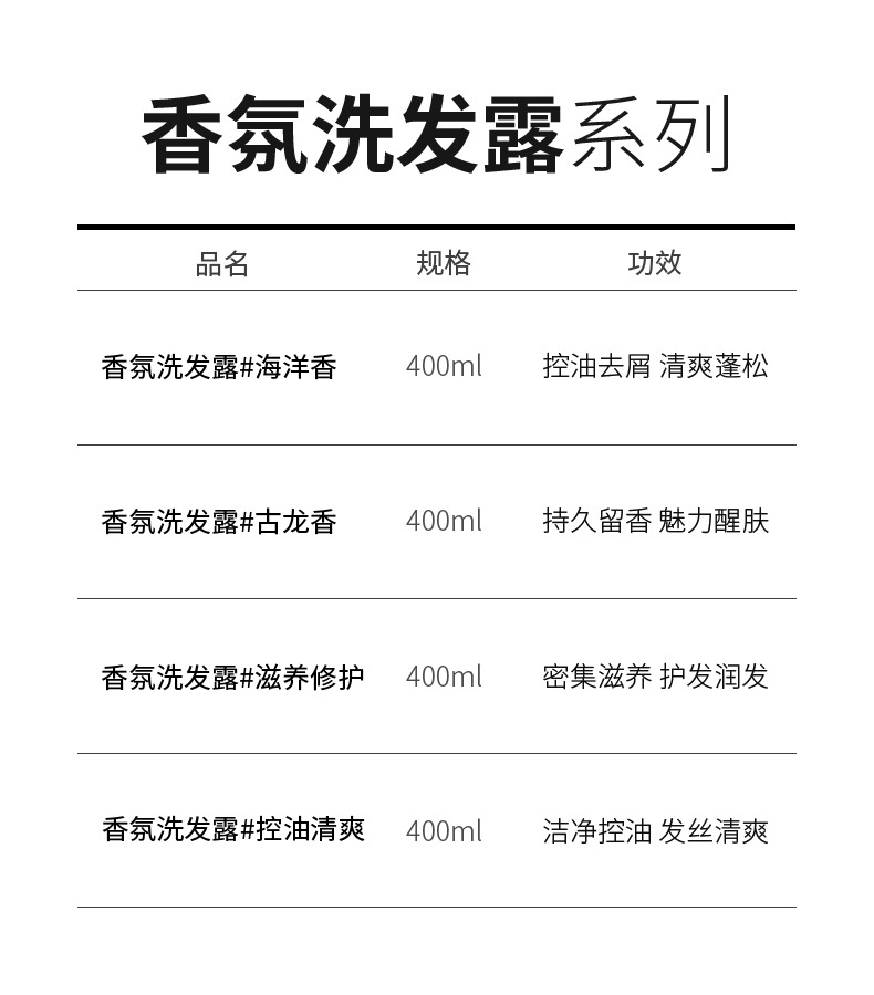 尊蓝沐浴露详情贵个说明