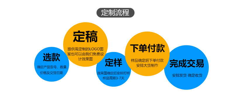 定制流程02