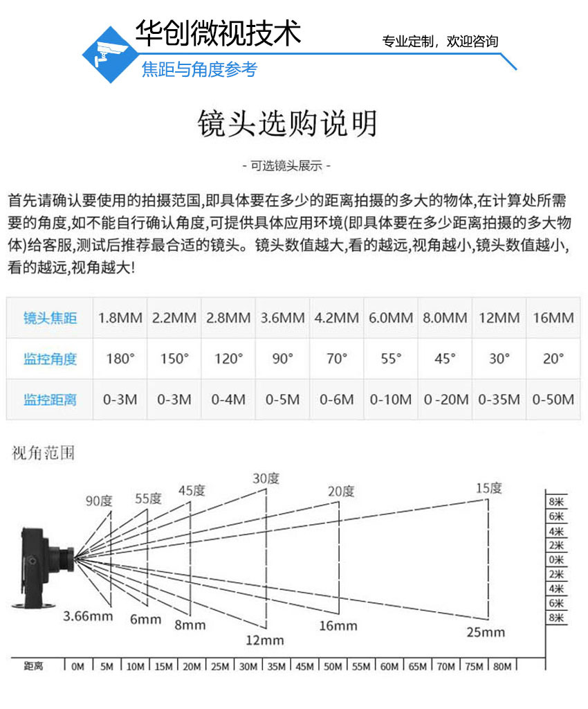 华创微视镜头选购.jpg