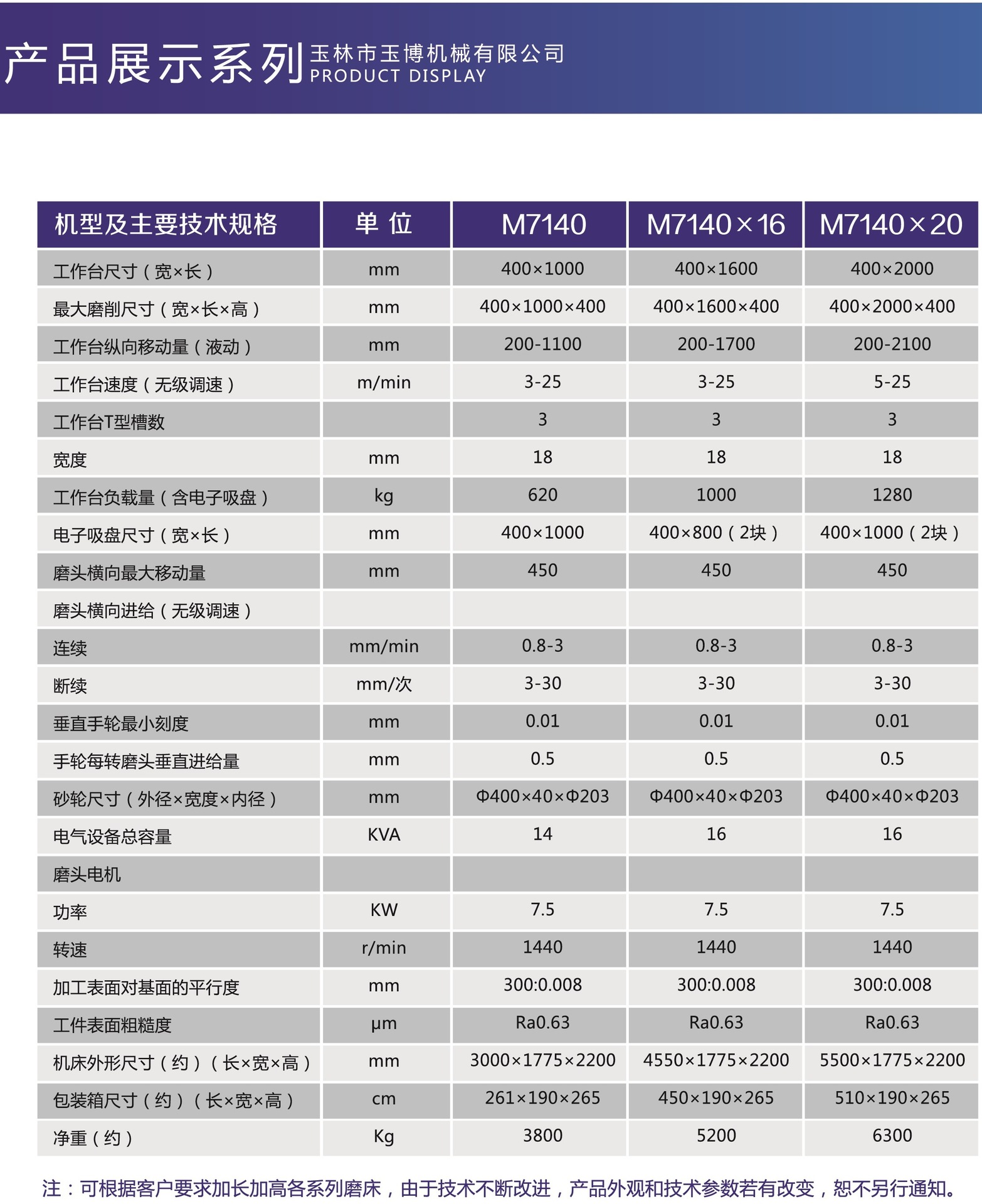M140系列产品技术参数