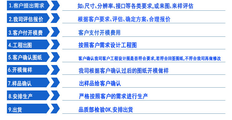 定制流程