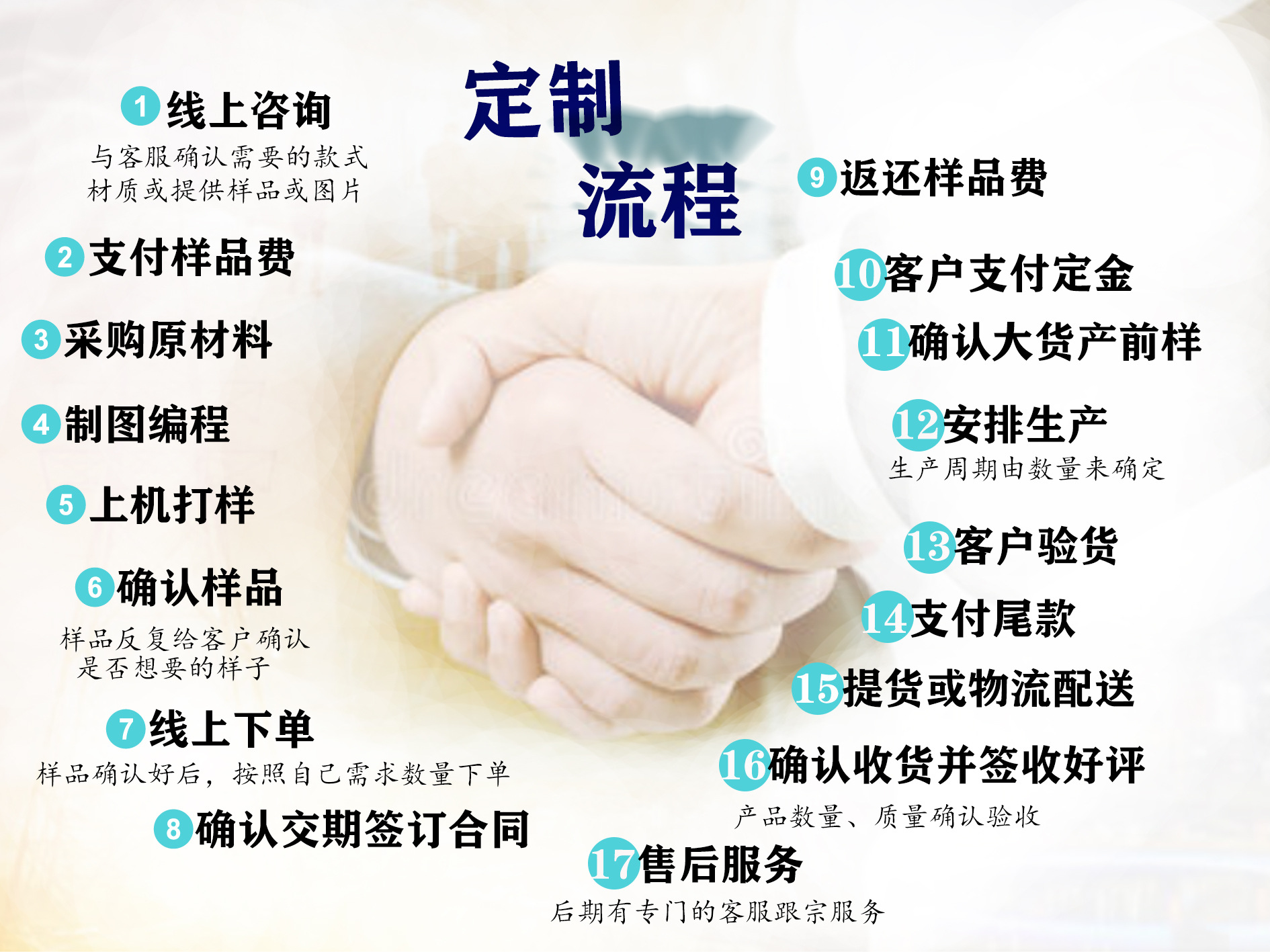 定制说明
