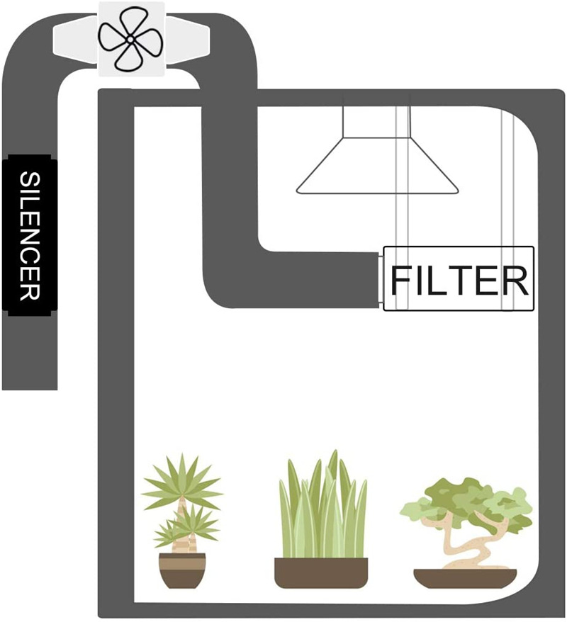 风机过滤消音器安装示意图_