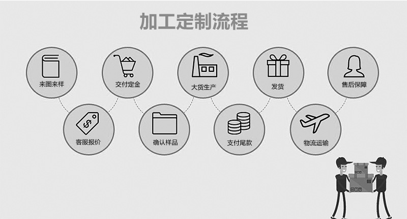 加工定制