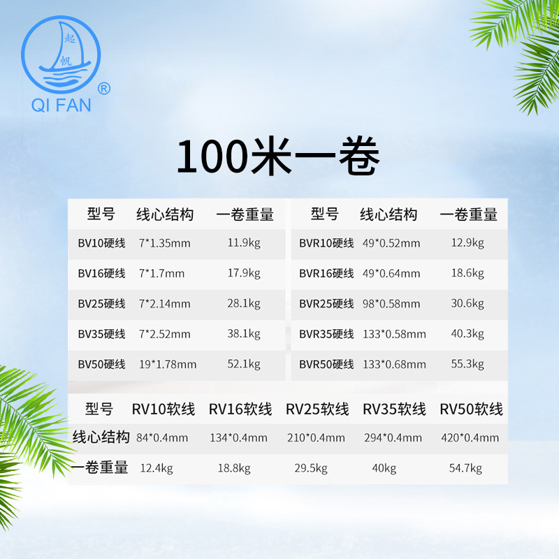 更换背景可与主图一致；添加品牌logo不需要文案 (2)