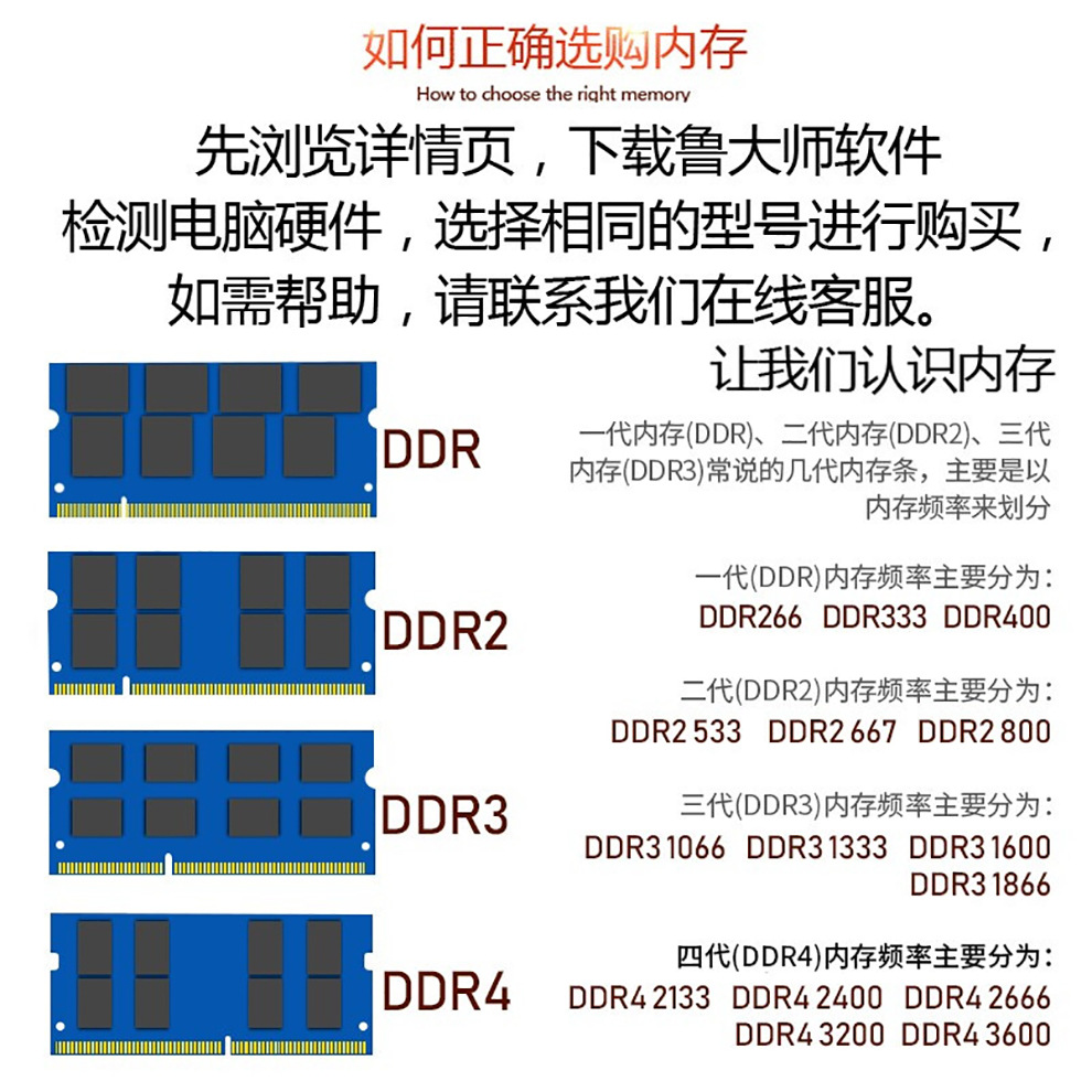 如何选内存.jpg
