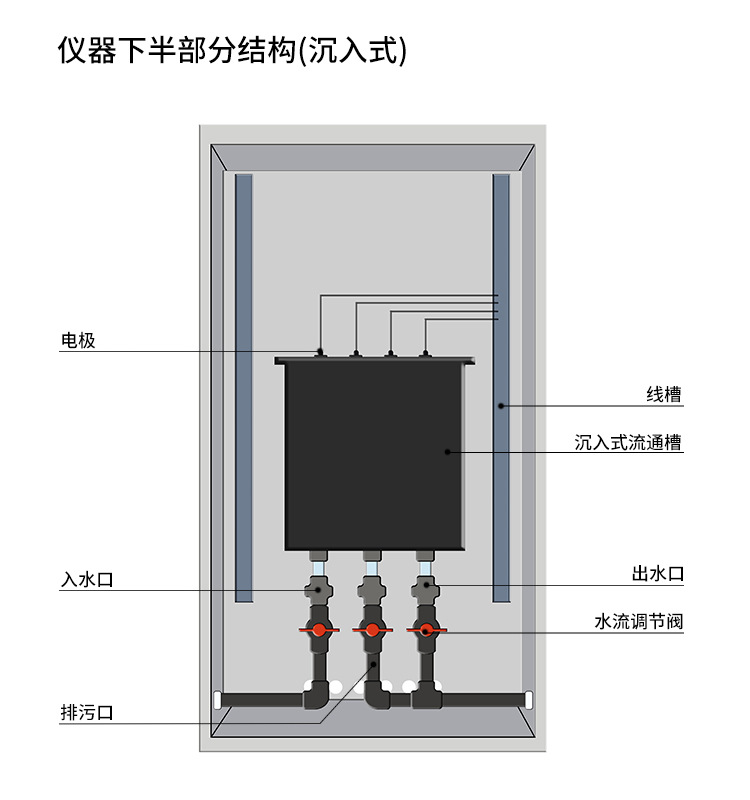 详情页多参数立柜式仪表2D下部分(沉入式}.jpg