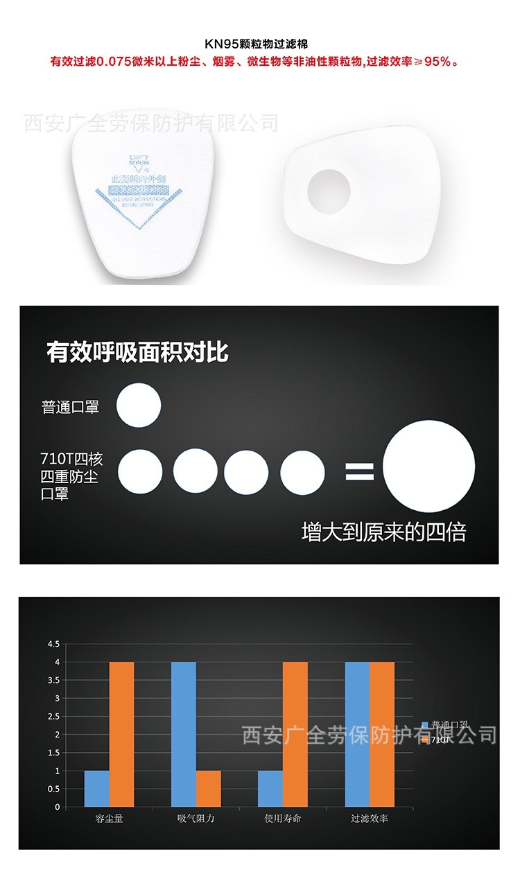 安爽利 710T四核四重防尘口罩说明9.JPG