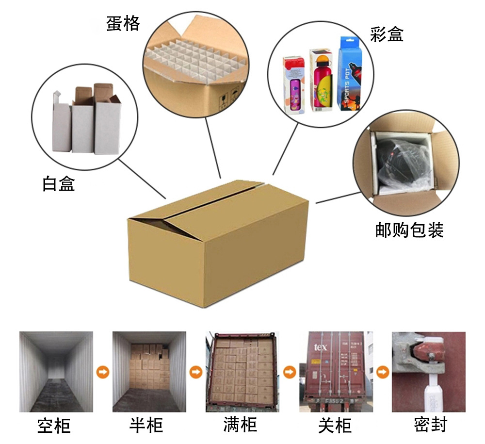 包装方式