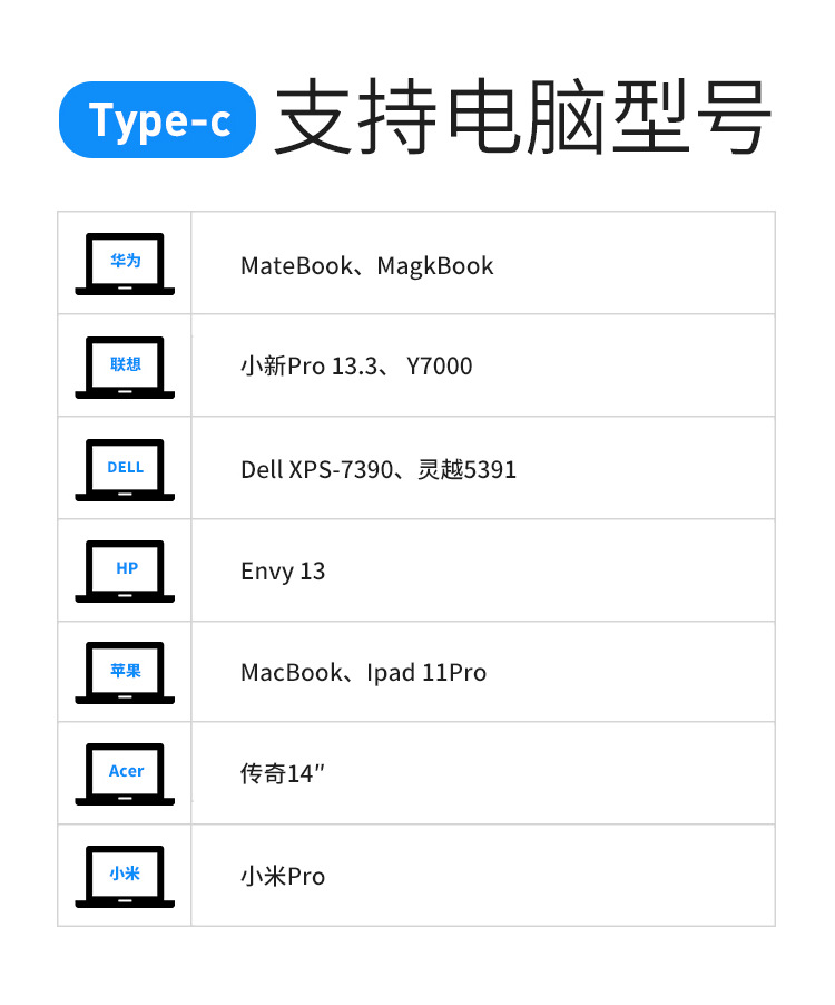 Type-c支持电脑型号