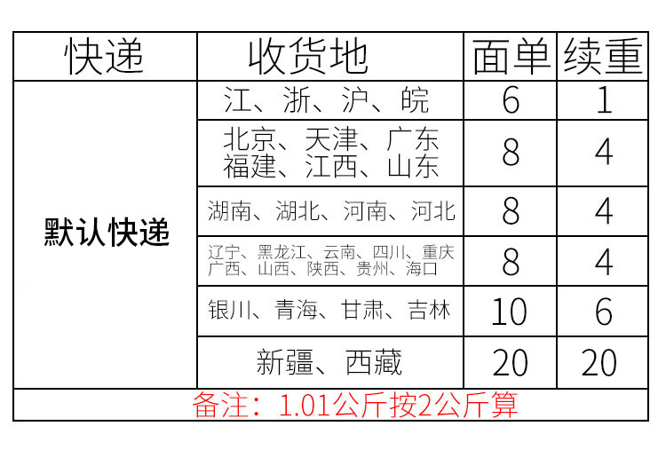 运费模板.jpg