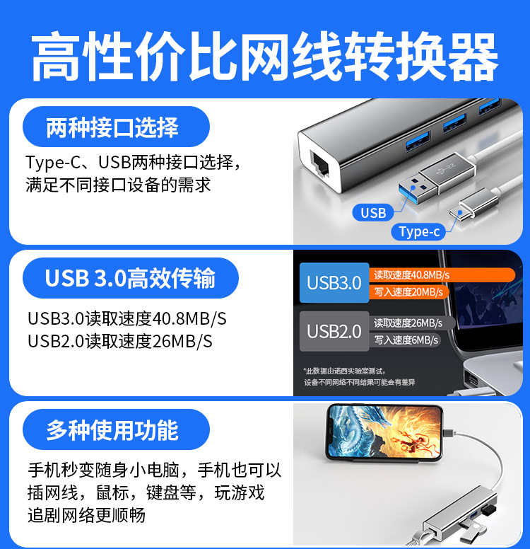TYPE-C转千兆网口5.jpg