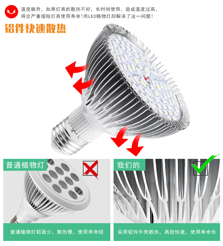 30W-50W-80W铝件植物灯杯(阿里巴巴)详情页_03.