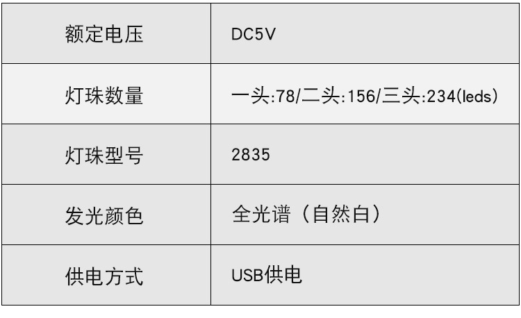 圆盘植物生长灯(阿里巴巴)(白色)详情页_13.jpg