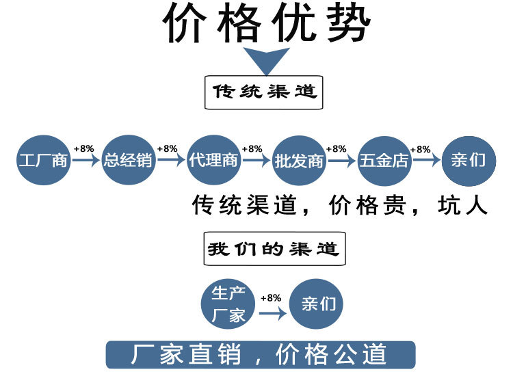 平垫圈详情_06