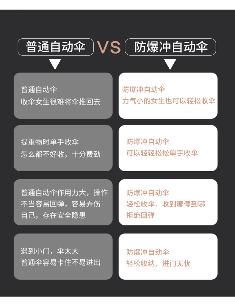 雨伞详情页1_03.jpg