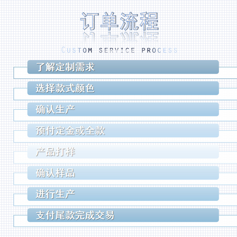 下单流程 (1).png