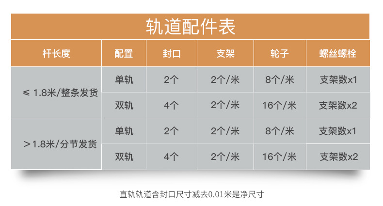 轨道规格默认配件表格.jpg