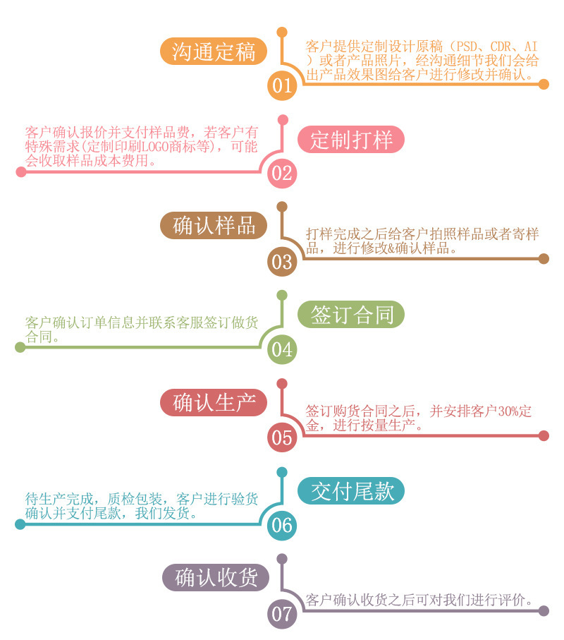 定制流程1.jpg