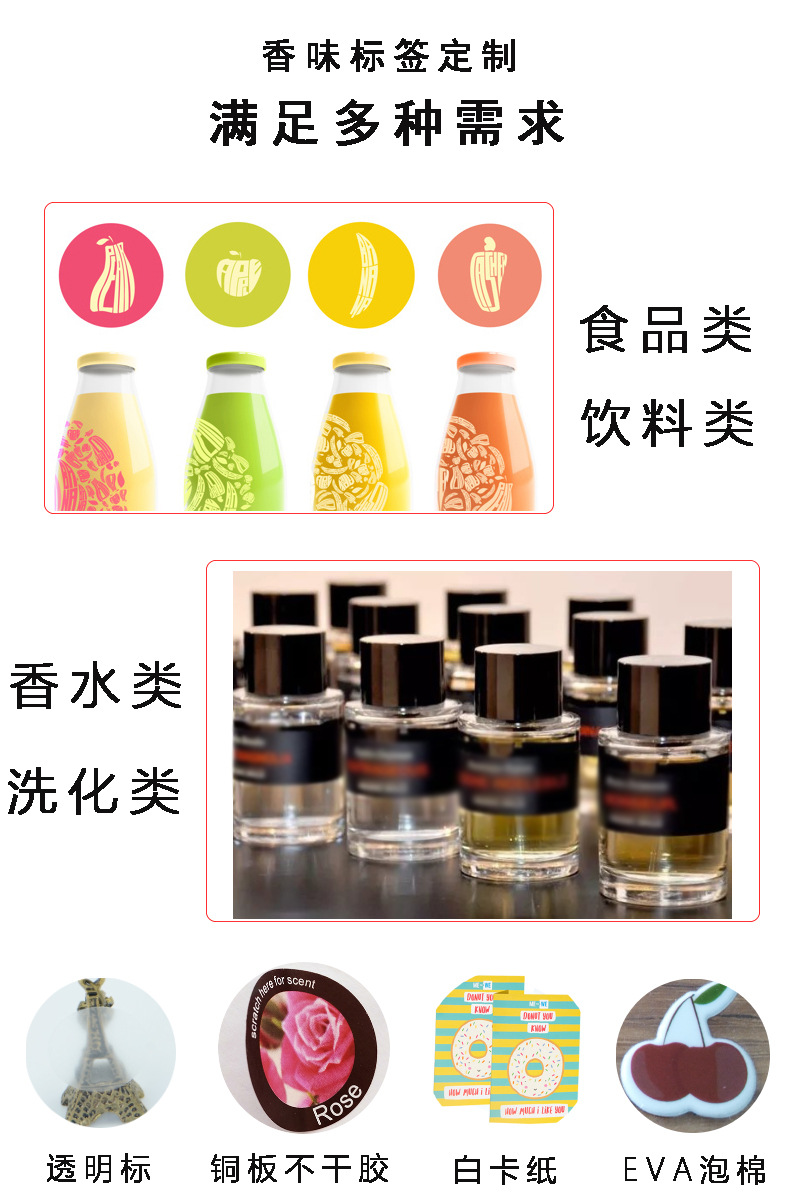 详情用途