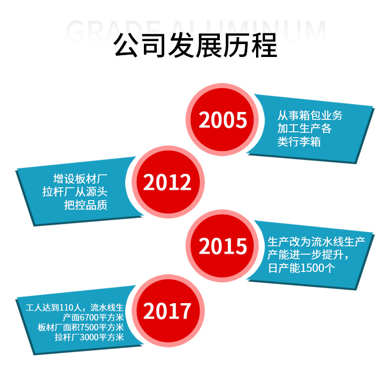 海航详情页6_19