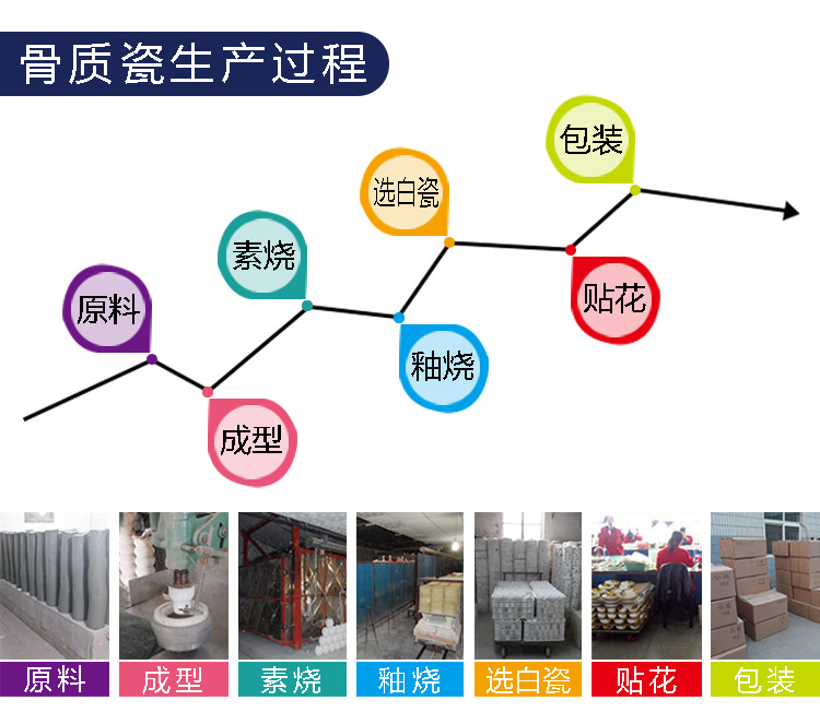 骨瓷流程