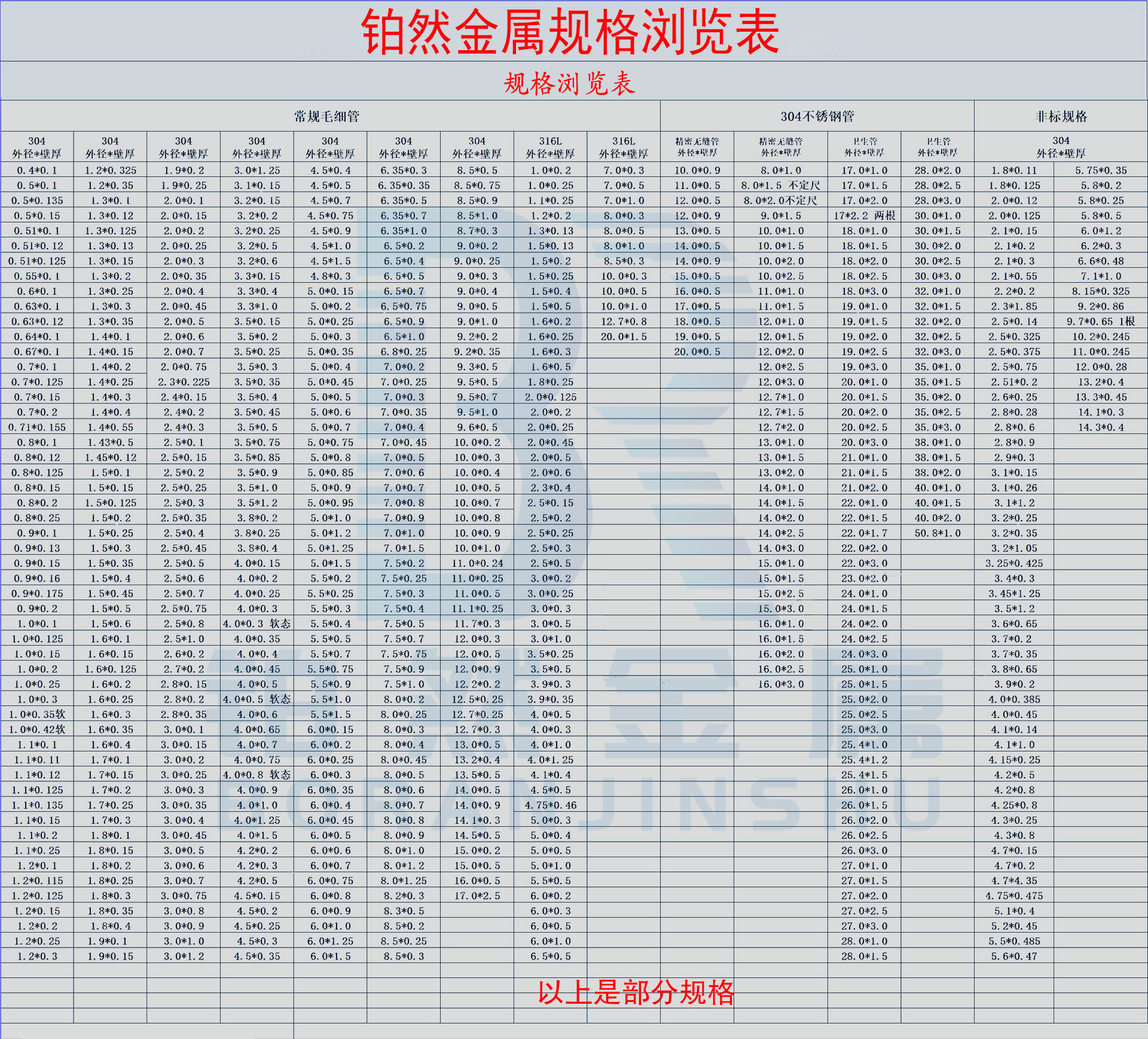 规格表121 jpg