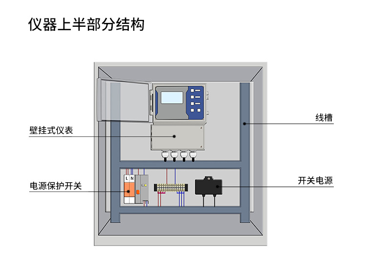 详情页多参数立柜式仪表2D上部分.jpg