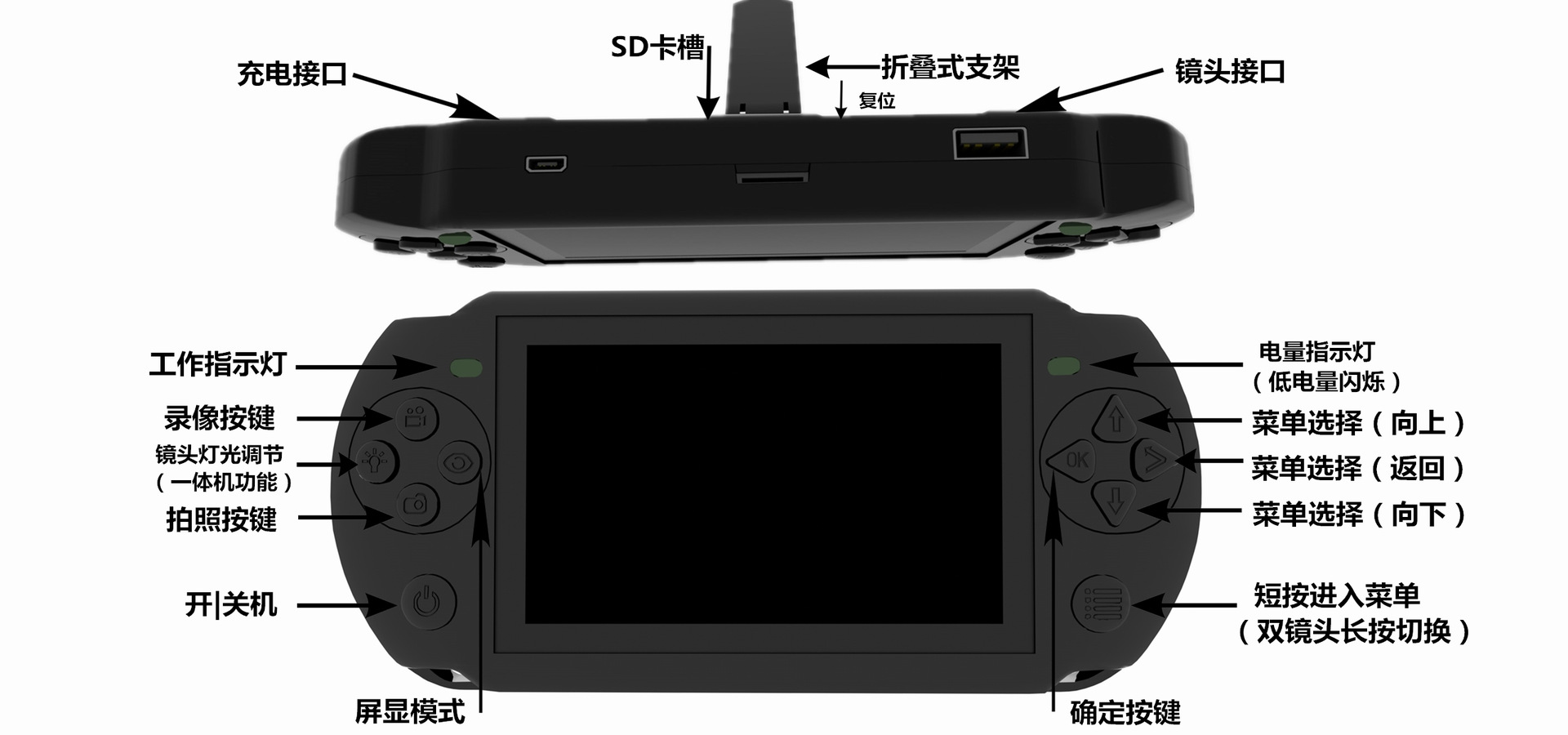 中文功能解析图