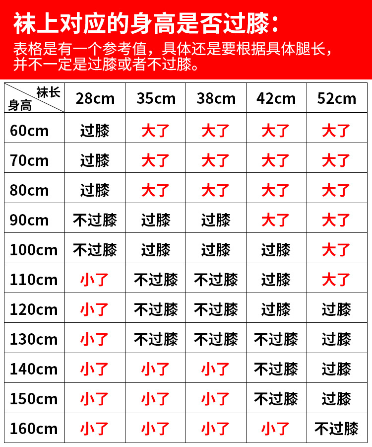 是否过膝参考图