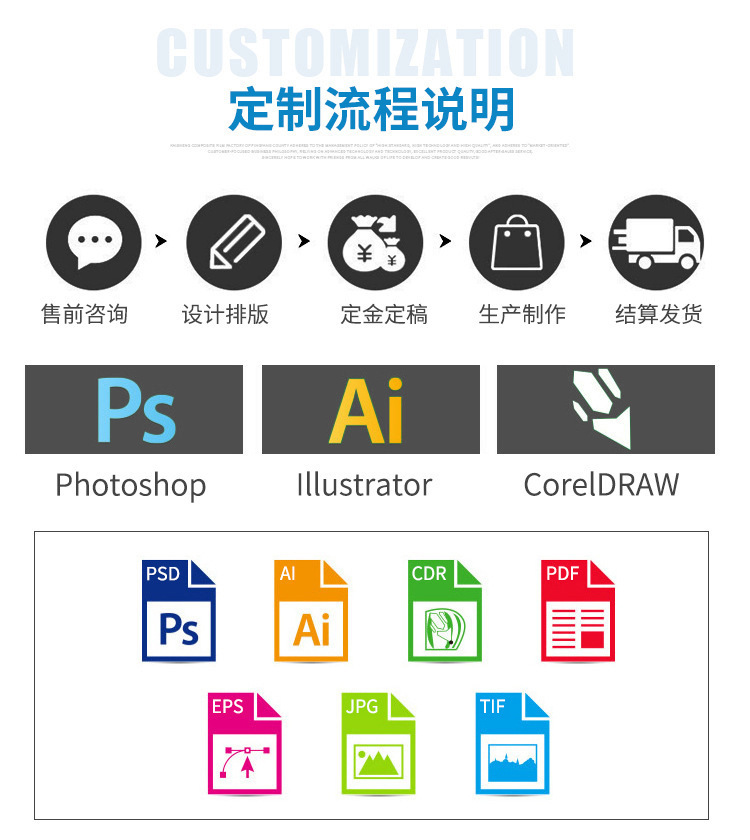 定制流程说明.jpg