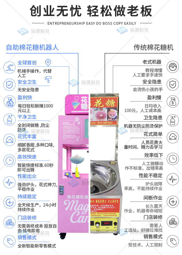扬漫棉花糖机综合款_03