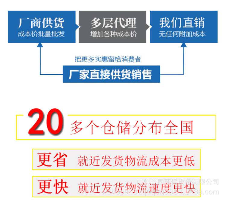 末端共用详情_01