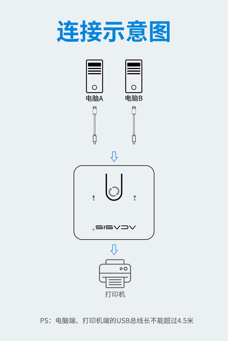 USB2.0打印机共享器