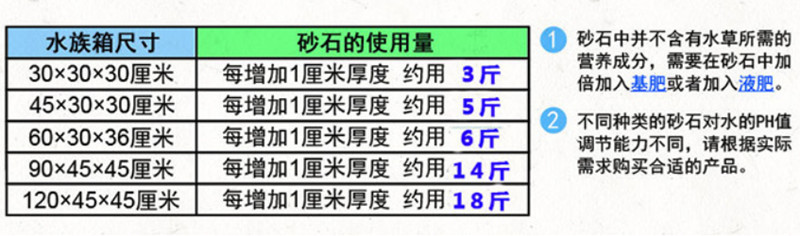 砂石尺寸重量修改