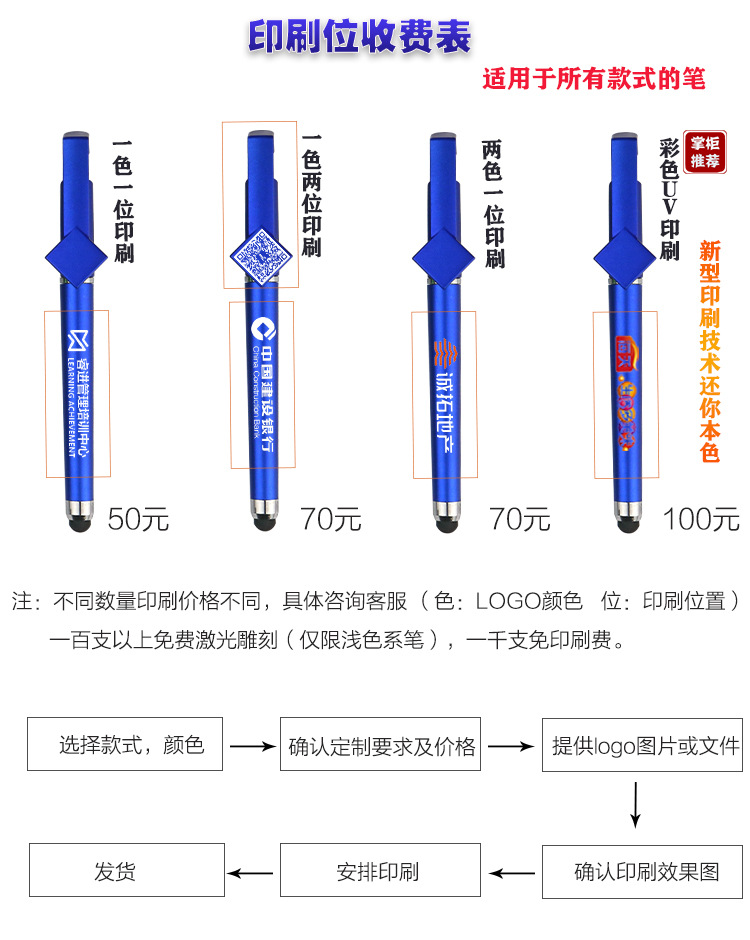 印刷位收费表1