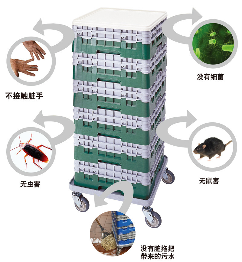 4合1 洗涤系统图示