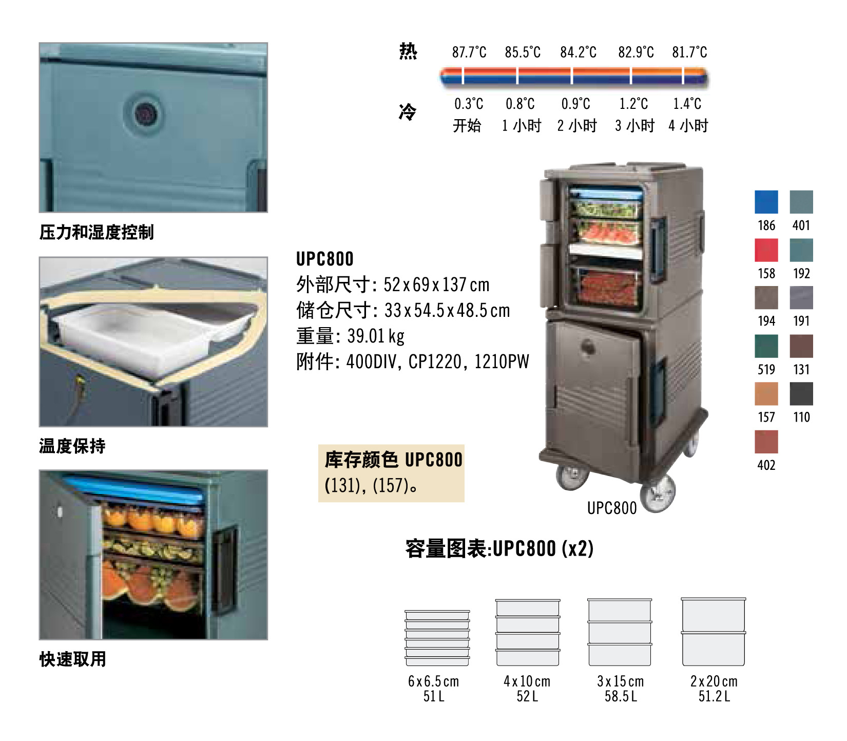 UPC800展示图