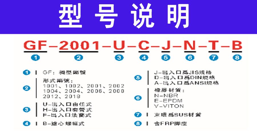 过滤器型号说明1
