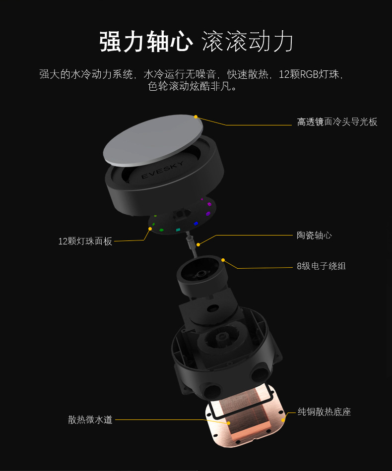 神光水冷详情页_07.jpg