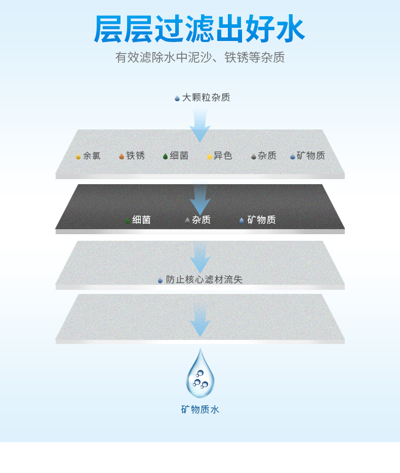 滤芯-26详情页-1_03.jpg