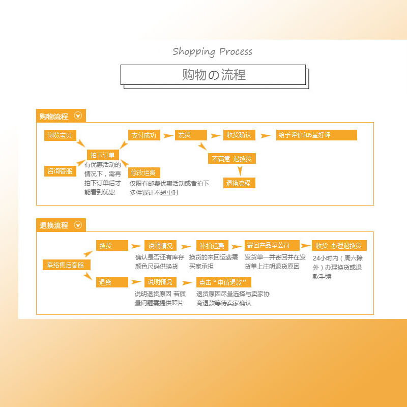 购物流程.jpg