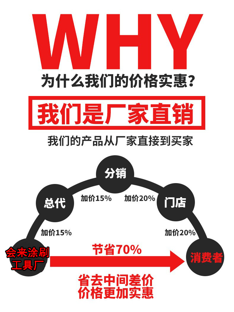 为什么选择我们