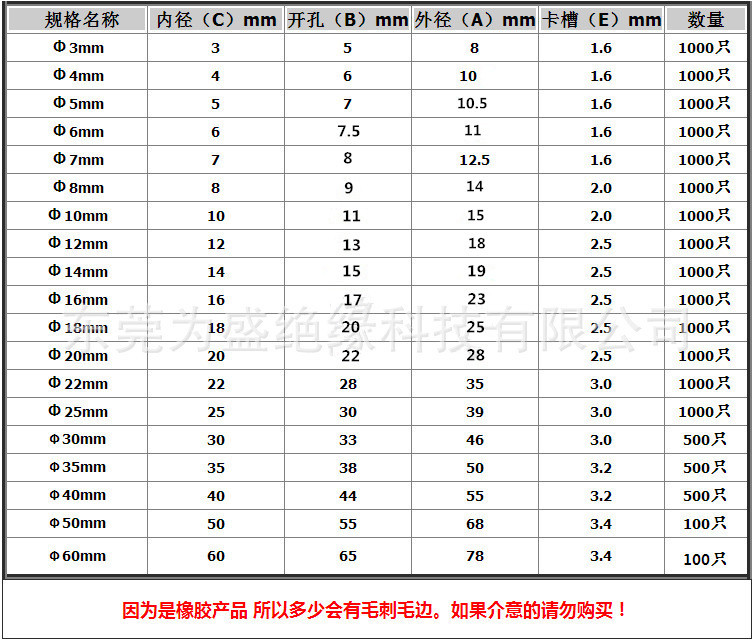 护线套