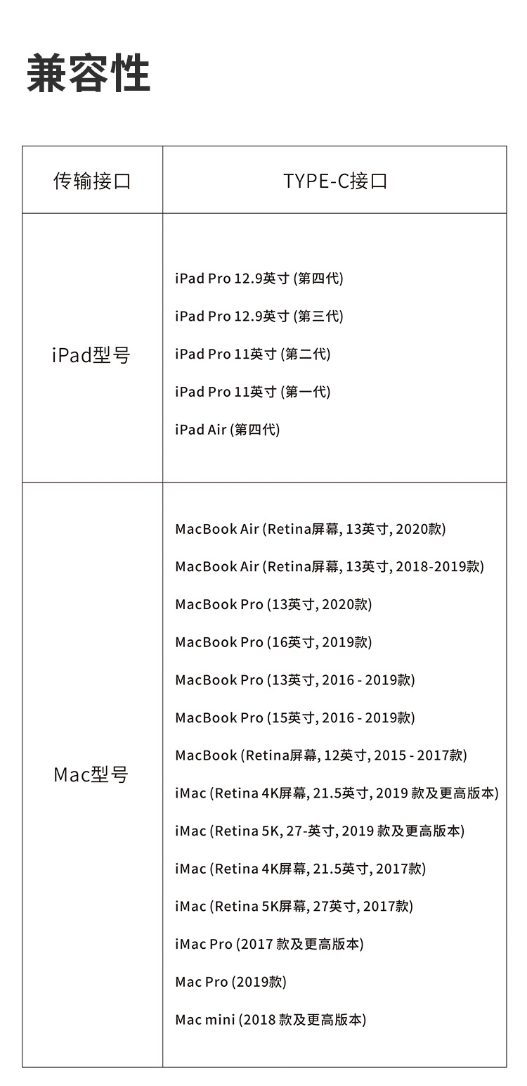 Type-C产品兼容性