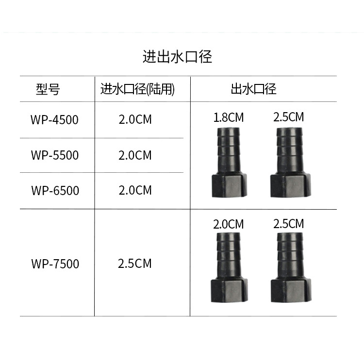 4500-3